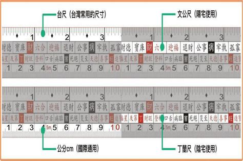 尺和公尺|台尺換算